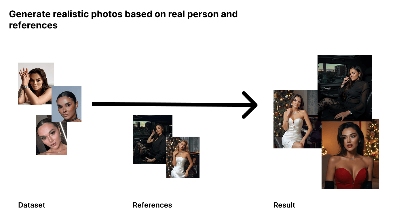 Realistic Photo Generator Example